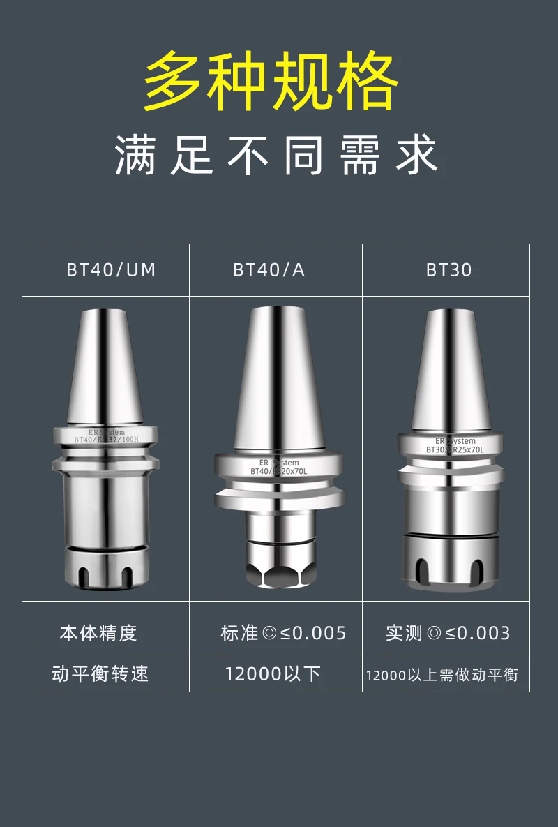 数控刀具批发、加工中心刀具、金属加工刀具、外圆车刀、内孔车削、切断刀、切槽刀、端面切槽刀、螺纹车刀、螺纹铣刀、方肩铣刀、面铣刀、高进给铣刀、铣槽、倒角铣削、U钻、可转位刀片钻头、可换头钻头、硬质合金钻头、粗镗刀具、精镗刀具、立铣刀、丝锥、铰刀厂价直销。