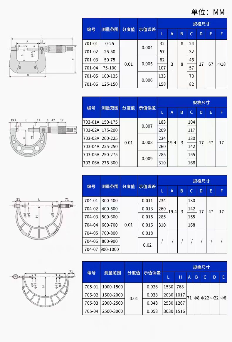 数控刀具批发、加工中心刀具、金属加工刀具、外圆车刀、内孔车削、切断刀、切槽刀、端面切槽刀、螺纹车刀、螺纹铣刀、方肩铣刀、面铣刀、高进给铣刀、铣槽、倒角铣削、U钻、可转位刀片钻头、可换头钻头、硬质合金钻头、粗镗刀具、精镗刀具、立铣刀、丝锥、铰刀厂价直销。