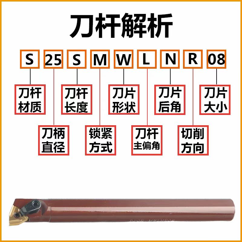 数控刀具批发、加工中心刀具、金属加工刀具、外圆车刀、内孔车削、切断刀、切槽刀、端面切槽刀、螺纹车刀、螺纹铣刀、方肩铣刀、面铣刀、高进给铣刀、铣槽、倒角铣削、U钻、可转位刀片钻头、可换头钻头、硬质合金钻头、粗镗刀具、精镗刀具、立铣刀、丝锥、铰刀厂价直销。