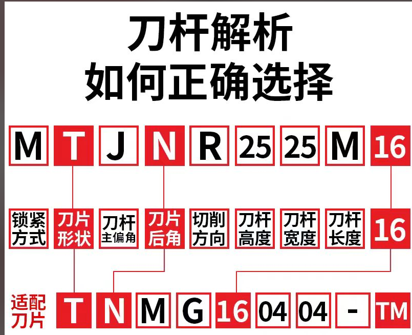 数控刀具批发、加工中心刀具、金属加工刀具、外圆车刀、内孔车削、切断刀、切槽刀、端面切槽刀、螺纹车刀、螺纹铣刀、方肩铣刀、面铣刀、高进给铣刀、铣槽、倒角铣削、U钻、可转位刀片钻头、可换头钻头、硬质合金钻头、粗镗刀具、精镗刀具、立铣刀、丝锥、铰刀厂价直销。