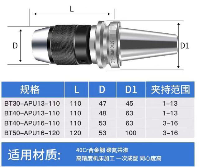 数控刀具批发、加工中心刀具、金属加工刀具、外圆车刀、内孔车削、切断刀、切槽刀、端面切槽刀、螺纹车刀、螺纹铣刀、方肩铣刀、面铣刀、高进给铣刀、铣槽、倒角铣削、U钻、可转位刀片钻头、可换头钻头、硬质合金钻头、粗镗刀具、精镗刀具、立铣刀、丝锥、铰刀厂价直销。