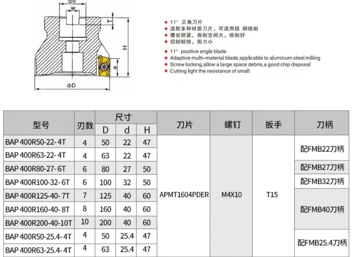 数控刀具批发、加工中心刀具、金属加工刀具、外圆车刀、内孔车削、切断刀、切槽刀、端面切槽刀、螺纹车刀、螺纹铣刀、方肩铣刀、面铣刀、高进给铣刀、铣槽、倒角铣削、U钻、可转位刀片钻头、可换头钻头、硬质合金钻头、粗镗刀具、精镗刀具、立铣刀、丝锥、铰刀厂价直销。