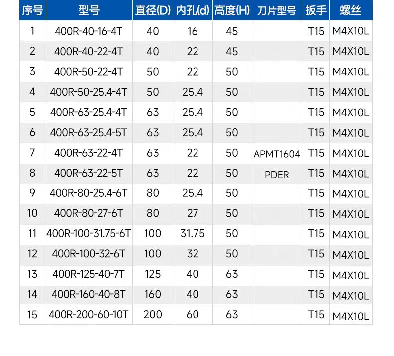 数控刀具批发、加工中心刀具、金属加工刀具、外圆车刀、内孔车削、切断刀、切槽刀、端面切槽刀、螺纹车刀、螺纹铣刀、方肩铣刀、面铣刀、高进给铣刀、铣槽、倒角铣削、U钻、可转位刀片钻头、可换头钻头、硬质合金钻头、粗镗刀具、精镗刀具、立铣刀、丝锥、铰刀厂价直销。