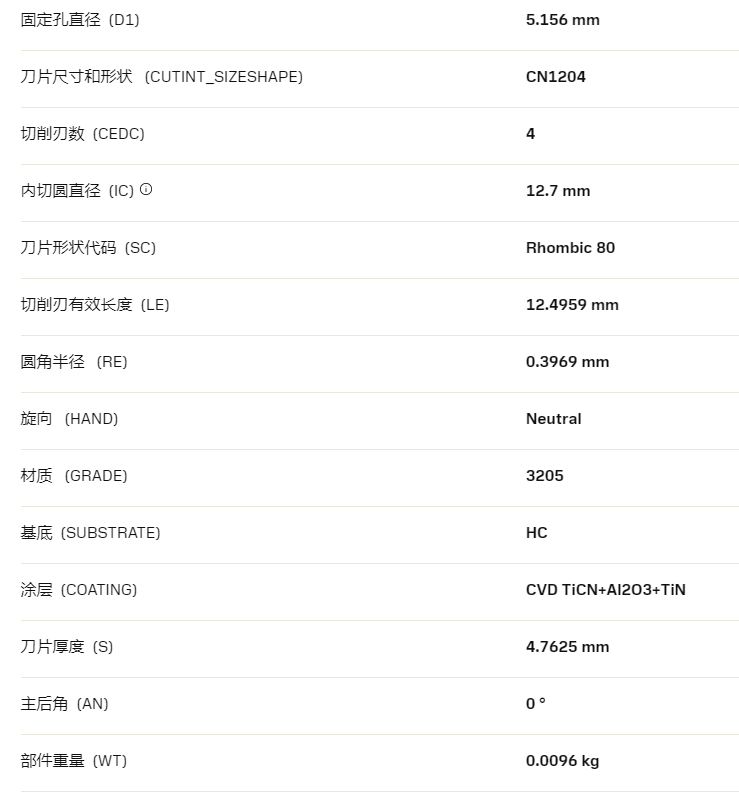 数控刀具批发、加工中心刀具、金属加工刀具、外圆车刀、内孔车削、切断刀、切槽刀、端面切槽刀、螺纹车刀、螺纹铣刀、方肩铣刀、面铣刀、高进给铣刀、铣槽、倒角铣削、U钻、可转位刀片钻头、可换头钻头、硬质合金钻头、粗镗刀具、精镗刀具、立铣刀、丝锥、铰刀厂价直销。