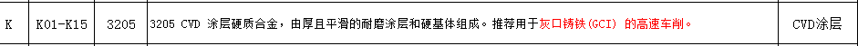 数控刀具批发、加工中心刀具、金属加工刀具、外圆车刀、内孔车削、切断刀、切槽刀、端面切槽刀、螺纹车刀、螺纹铣刀、方肩铣刀、面铣刀、高进给铣刀、铣槽、倒角铣削、U钻、可转位刀片钻头、可换头钻头、硬质合金钻头、粗镗刀具、精镗刀具、立铣刀、丝锥、铰刀厂价直销。