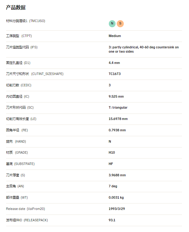 数控刀具批发、加工中心刀具、金属加工刀具、外圆车刀、内孔车削、切断刀、切槽刀、端面切槽刀、螺纹车刀、螺纹铣刀、方肩铣刀、面铣刀、高进给铣刀、铣槽、倒角铣削、U钻、可转位刀片钻头、可换头钻头、硬质合金钻头、粗镗刀具、精镗刀具、立铣刀、丝锥、铰刀厂价直销。