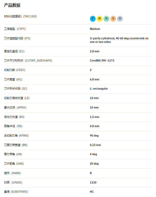 数控刀具批发、加工中心刀具、金属加工刀具、外圆车刀、内孔车削、切断刀、切槽刀、端面切槽刀、螺纹车刀、螺纹铣刀、方肩铣刀、面铣刀、高进给铣刀、铣槽、倒角铣削、U钻、可转位刀片钻头、可换头钻头、硬质合金钻头、粗镗刀具、精镗刀具、立铣刀、丝锥、铰刀厂价直销。