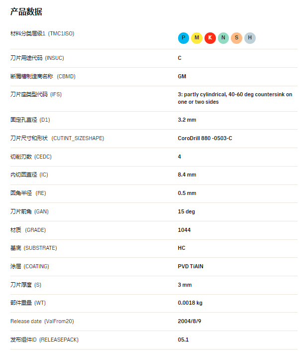 数控刀具批发、加工中心刀具、金属加工刀具、外圆车刀、内孔车削、切断刀、切槽刀、端面切槽刀、螺纹车刀、螺纹铣刀、方肩铣刀、面铣刀、高进给铣刀、铣槽、倒角铣削、U钻、可转位刀片钻头、可换头钻头、硬质合金钻头、粗镗刀具、精镗刀具、立铣刀、丝锥、铰刀厂价直销。