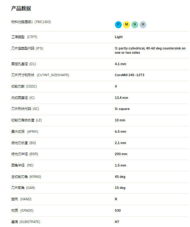 数控刀具批发、加工中心刀具、金属加工刀具、外圆车刀、内孔车削、切断刀、切槽刀、端面切槽刀、螺纹车刀、螺纹铣刀、方肩铣刀、面铣刀、高进给铣刀、铣槽、倒角铣削、U钻、可转位刀片钻头、可换头钻头、硬质合金钻头、粗镗刀具、精镗刀具、立铣刀、丝锥、铰刀厂价直销。