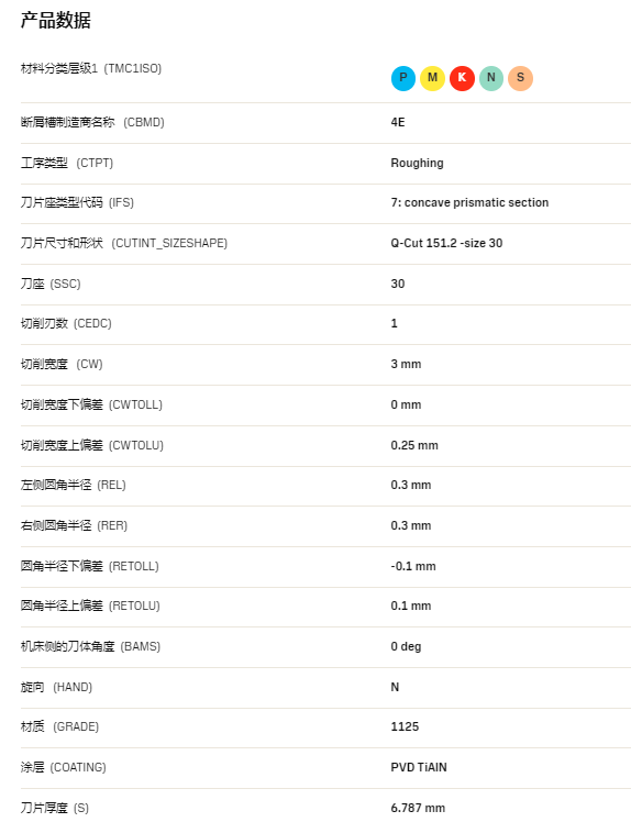 数控刀具批发、加工中心刀具、金属加工刀具、外圆车刀、内孔车削、切断刀、切槽刀、端面切槽刀、螺纹车刀、螺纹铣刀、方肩铣刀、面铣刀、高进给铣刀、铣槽、倒角铣削、U钻、可转位刀片钻头、可换头钻头、硬质合金钻头、粗镗刀具、精镗刀具、立铣刀、丝锥、铰刀厂价直销。