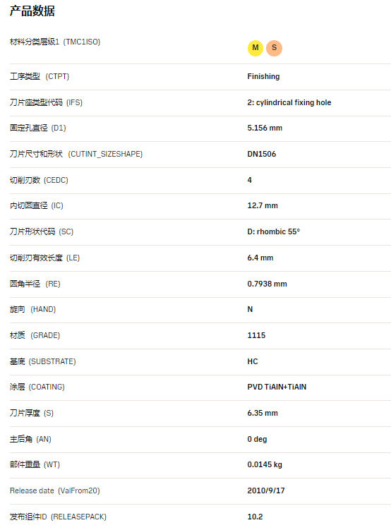 数控刀具批发、加工中心刀具、金属加工刀具、外圆车刀、内孔车削、切断刀、切槽刀、端面切槽刀、螺纹车刀、螺纹铣刀、方肩铣刀、面铣刀、高进给铣刀、铣槽、倒角铣削、U钻、可转位刀片钻头、可换头钻头、硬质合金钻头、粗镗刀具、精镗刀具、立铣刀、丝锥、铰刀厂价直销。