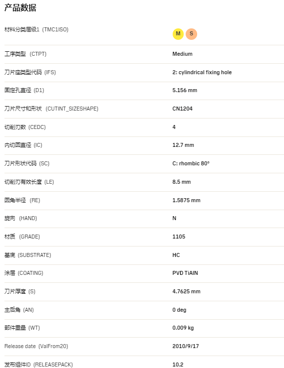 数控刀具批发、加工中心刀具、金属加工刀具、外圆车刀、内孔车削、切断刀、切槽刀、端面切槽刀、螺纹车刀、螺纹铣刀、方肩铣刀、面铣刀、高进给铣刀、铣槽、倒角铣削、U钻、可转位刀片钻头、可换头钻头、硬质合金钻头、粗镗刀具、精镗刀具、立铣刀、丝锥、铰刀厂价直销。
