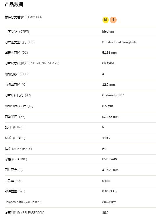 数控刀具批发、加工中心刀具、金属加工刀具、外圆车刀、内孔车削、切断刀、切槽刀、端面切槽刀、螺纹车刀、螺纹铣刀、方肩铣刀、面铣刀、高进给铣刀、铣槽、倒角铣削、U钻、可转位刀片钻头、可换头钻头、硬质合金钻头、粗镗刀具、精镗刀具、立铣刀、丝锥、铰刀厂价直销。