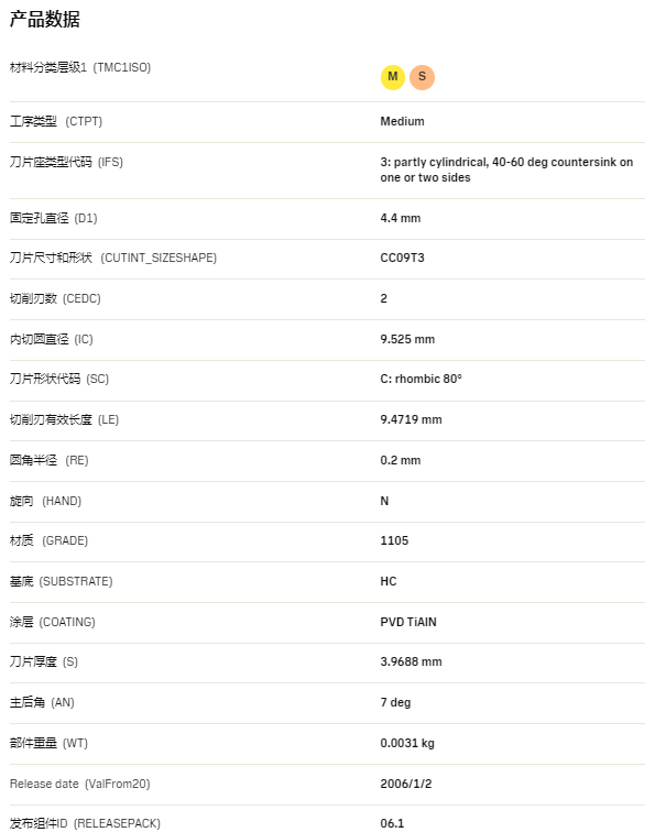 数控刀具批发、加工中心刀具、金属加工刀具、外圆车刀、内孔车削、切断刀、切槽刀、端面切槽刀、螺纹车刀、螺纹铣刀、方肩铣刀、面铣刀、高进给铣刀、铣槽、倒角铣削、U钻、可转位刀片钻头、可换头钻头、硬质合金钻头、粗镗刀具、精镗刀具、立铣刀、丝锥、铰刀厂价直销。