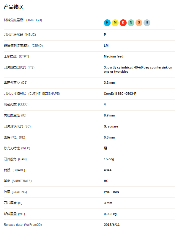 数控刀具批发、加工中心刀具、金属加工刀具、外圆车刀、内孔车削、切断刀、切槽刀、端面切槽刀、螺纹车刀、螺纹铣刀、方肩铣刀、面铣刀、高进给铣刀、铣槽、倒角铣削、U钻、可转位刀片钻头、可换头钻头、硬质合金钻头、粗镗刀具、精镗刀具、立铣刀、丝锥、铰刀厂价直销。