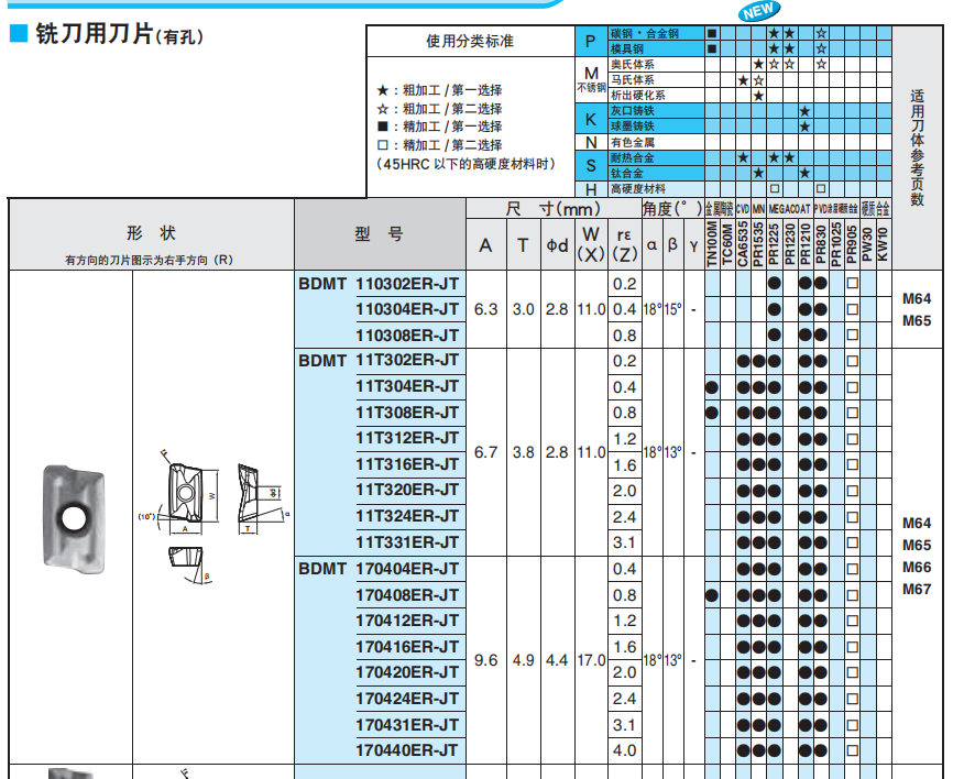 数控刀具批发、加工中心刀具、金属加工刀具、外圆车刀、内孔车削、切断刀、切槽刀、端面切槽刀、螺纹车刀、螺纹铣刀、方肩铣刀、面铣刀、高进给铣刀、铣槽、倒角铣削、U钻、可转位刀片钻头、可换头钻头、硬质合金钻头、粗镗刀具、精镗刀具、立铣刀、丝锥、铰刀厂价直销。